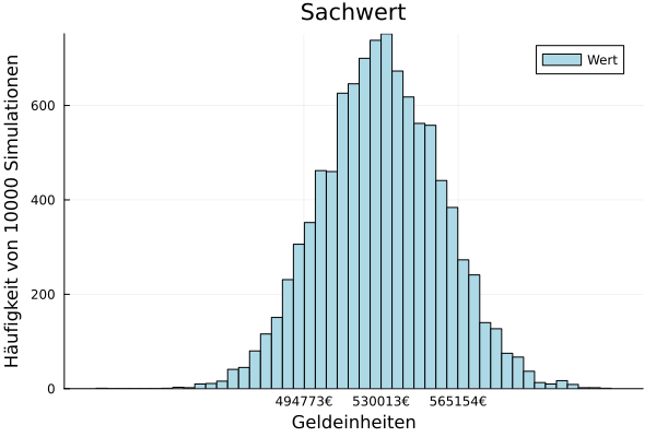 sachwert immowertv